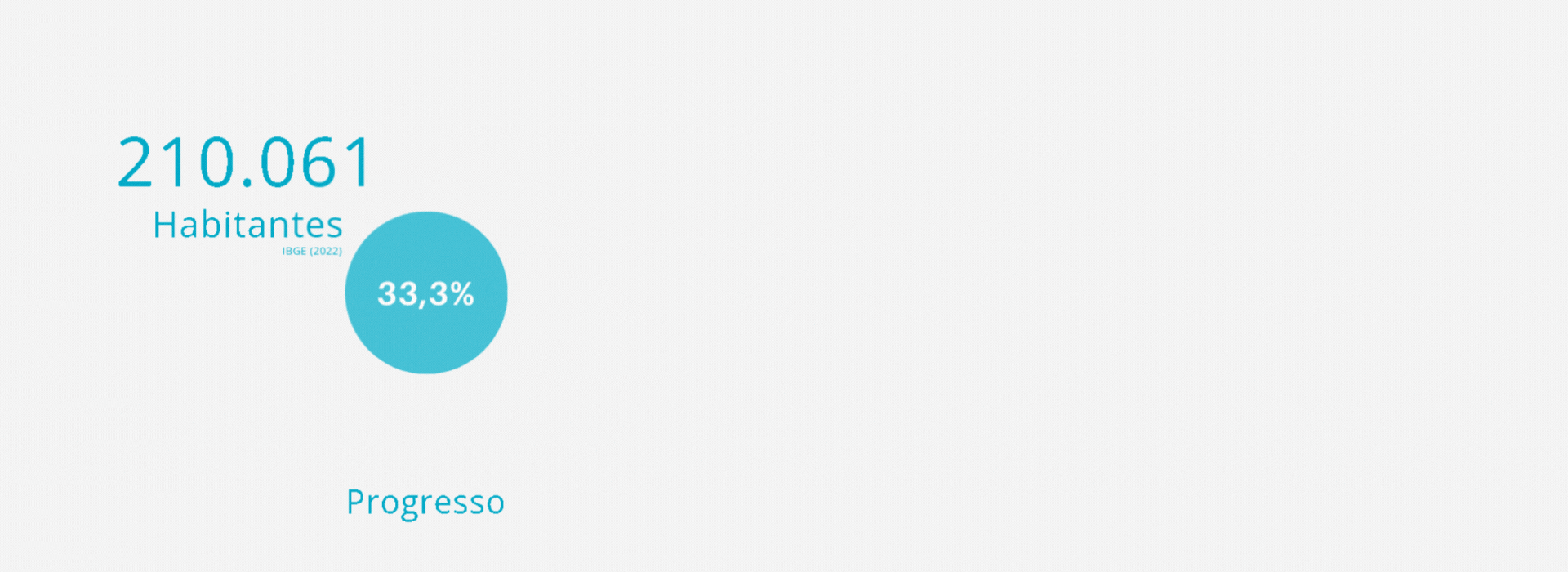 Infográfico animado do projeto AquaSmart